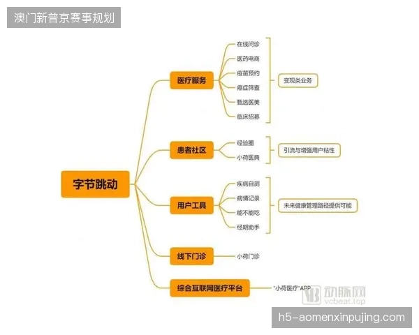 为何高端赛事医疗资源投入持续加码却难以覆盖赛事末端的应急短板？